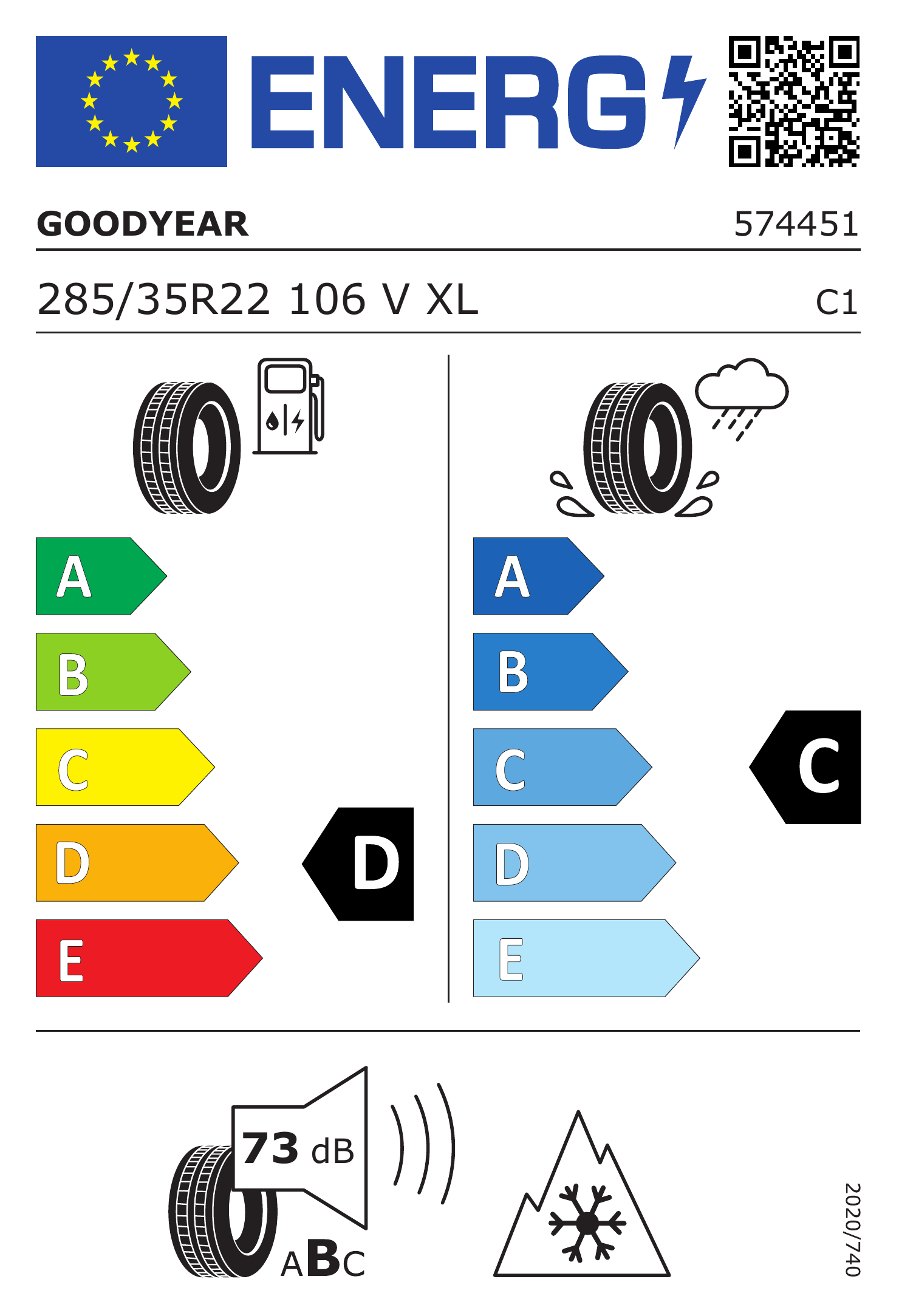 Energetski certifikat D