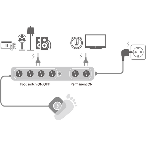 Logilink produžni kabl 6 mesta, nožni prekidač, 1.5m, beli slika 4