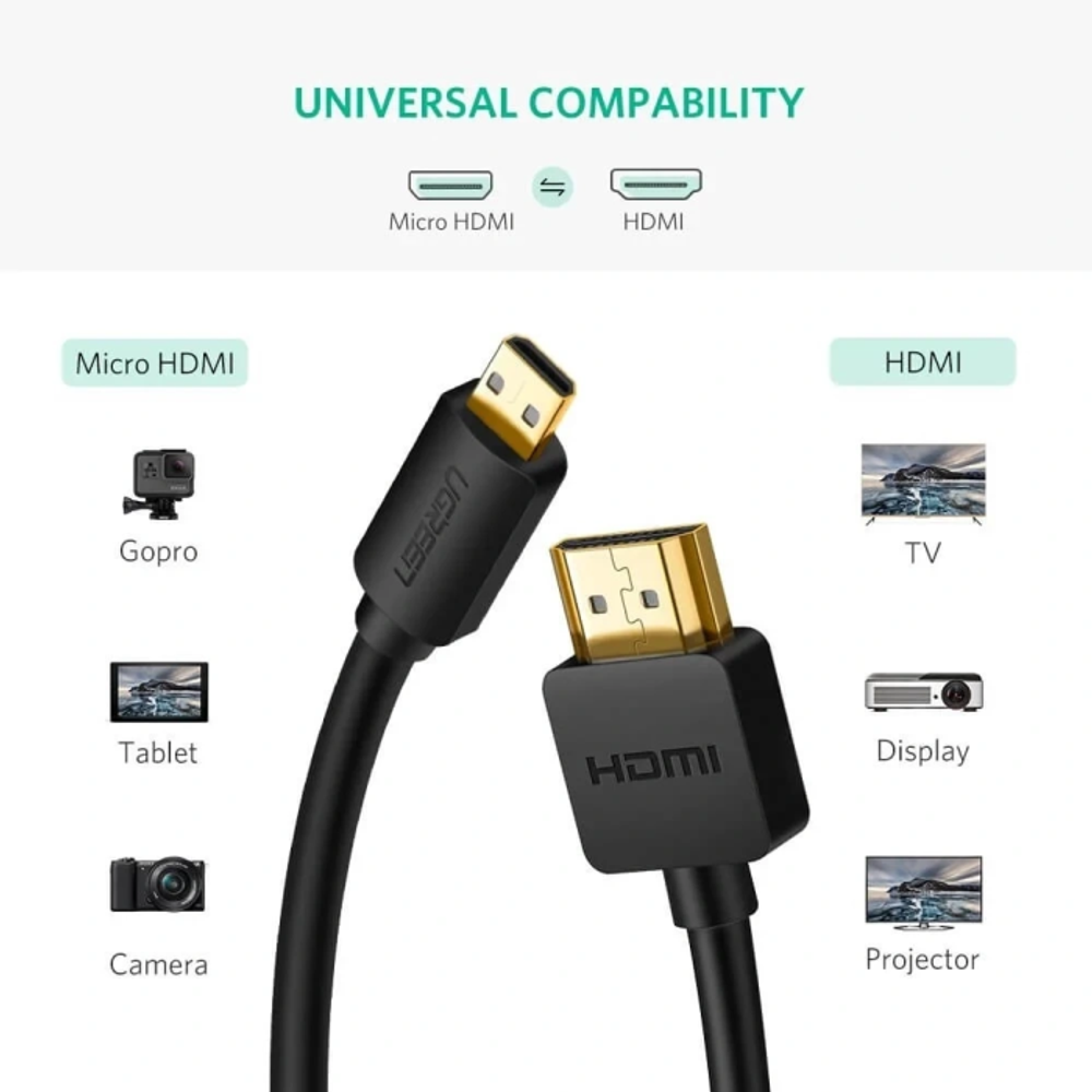 Ugreen Micro HDMI na HDMI 4K kabel 2 m slika 3