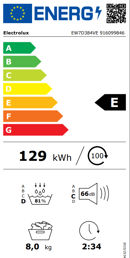 Energetski certifikat E