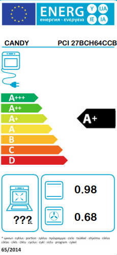 Energetski certifikat A