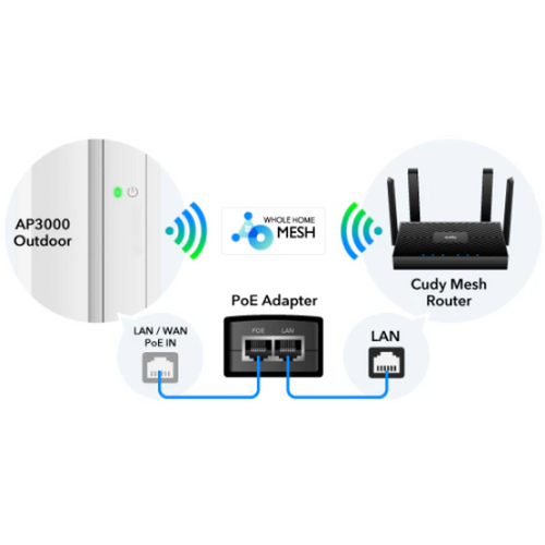 Cudy AP3000 Outdoor, AX3000 High-Power Wi-Fi 6 Access Point slika 5