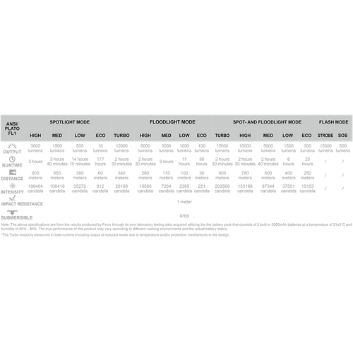 Fenix svjetiljka ručna LR40R V2.0 LED crn slika 24