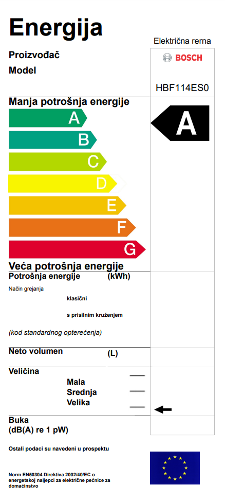 Energetski certifikat A