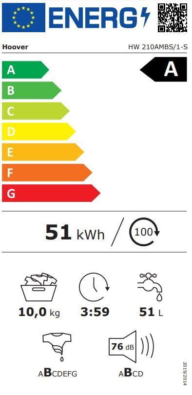 Energetski certifikat A