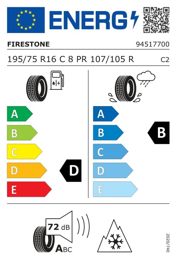 Energetski certifikat C