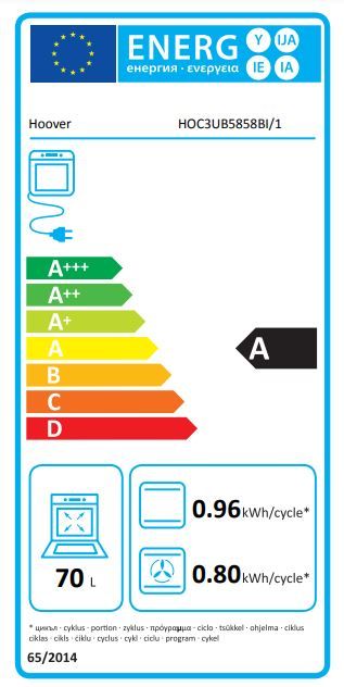 Energetski certifikat A