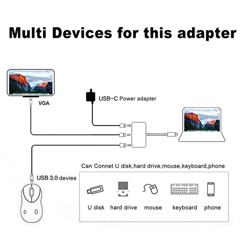 Adapter TYPE C na VGA 3u1 JWD-T7 slika 11