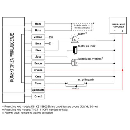 Teh-tel k5 Metalni RFID citac - šifrator antivandal slika 2