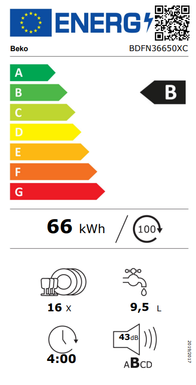Energetski certifikat B