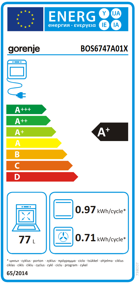 Energetski certifikat A