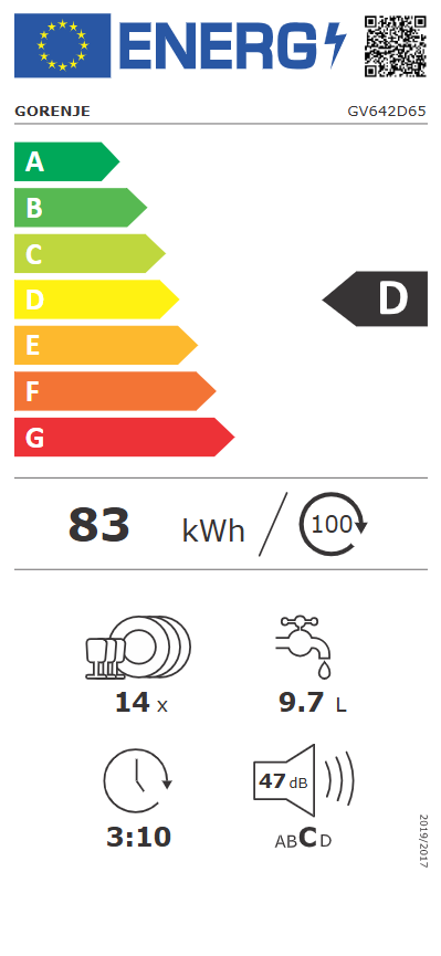 Energetski certifikat D