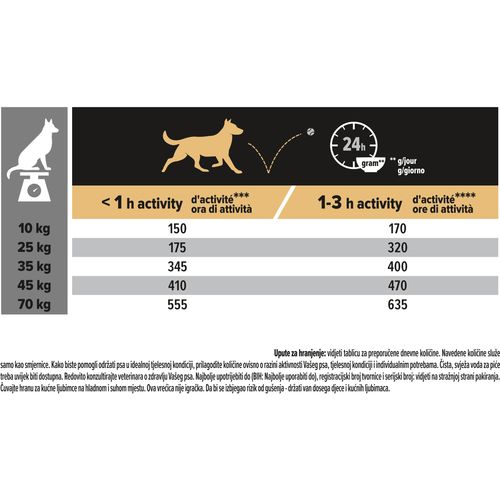 PRO PLAN Medium&Large, Sensitive Skin, Adult 7+, OptiDerma, bogato lososom, 14 kg slika 4