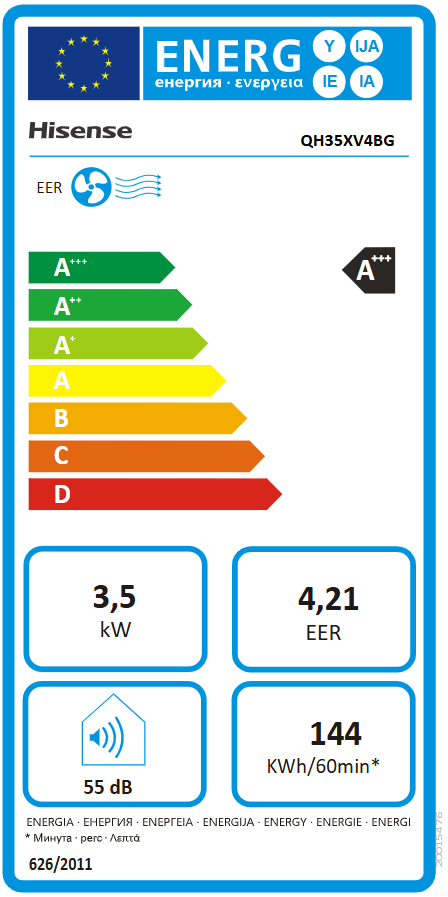 Energetski certifikat A