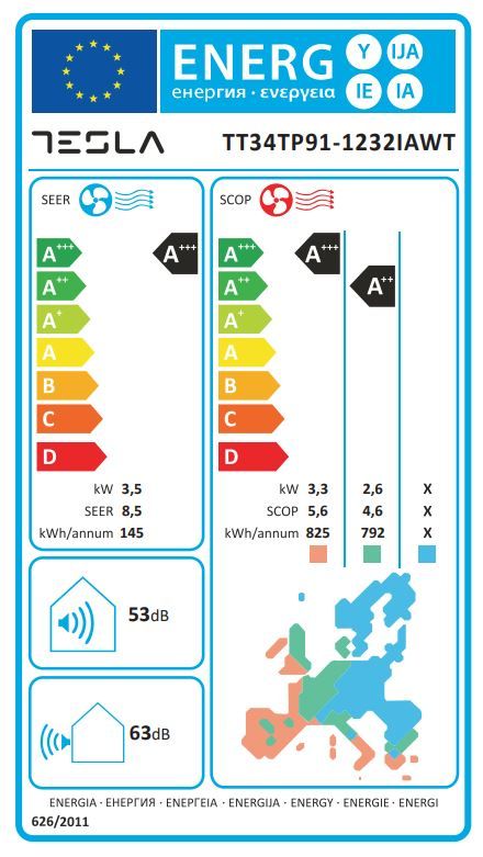 Energetski certifikat 