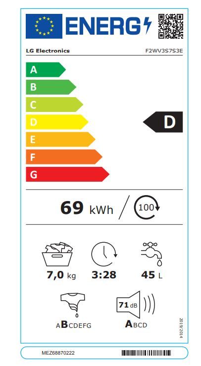 Energetski certifikat D