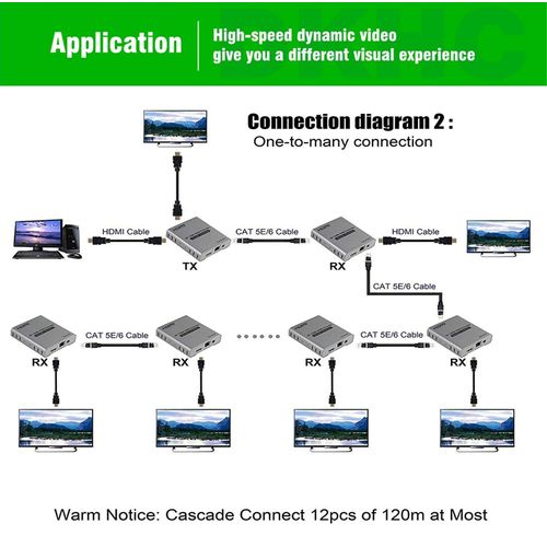 HDMI Extender 4K 120m 2 adaptera 5e/6 HDEX-12 slika 5