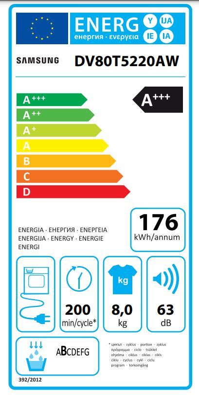 Energetski certifikat A