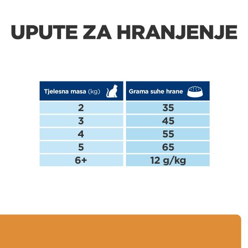 Hill's Prescription Diet k/d Kidney Care Hrana za Mačke s Piletinom, 1,5 kg slika 7