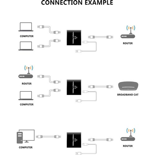 KT-ETS12 Ethernet Spliter 1/2 1000Mbps slika 3