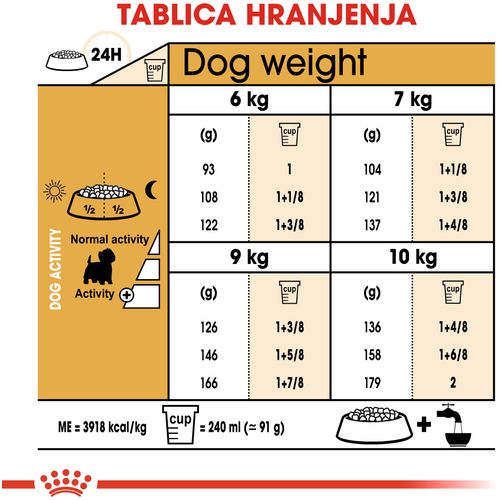 ROYAL CANIN BHN West Highland White Terrier Adult, potpuna hrana specijalno prilagođena potrebama odraslih i starijih zapadnoškotskih bijelih terijera, 3 kg slika 3