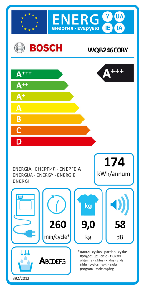 Energetski certifikat A