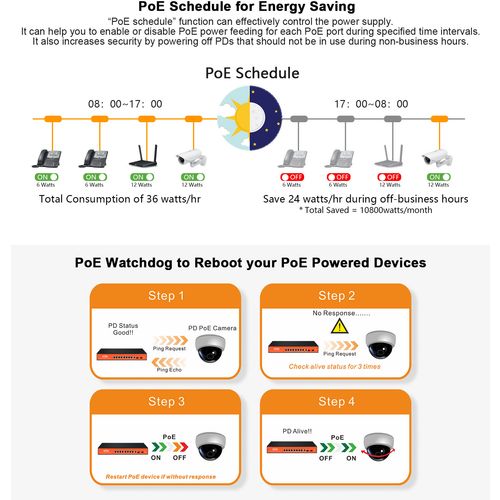 Wi-Tek WI-PMS310GF-UPS+ 8GE+2SFP Ports 24V-48V Mixed L2 Managed UPS No-Break PoE Switch with 8-Port PoE slika 5