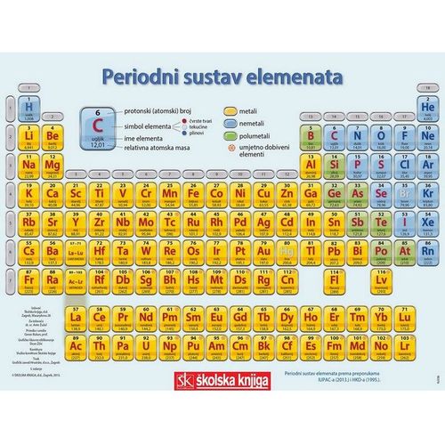 Periodni sustav elemenata slika 1