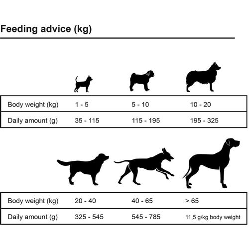 Premium suha hrana za pse Adult Sensitive Lamb &amp; Rice 15 kg slika 20