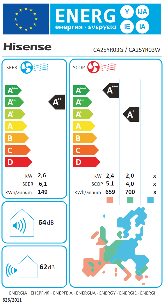 Energetski certifikat 