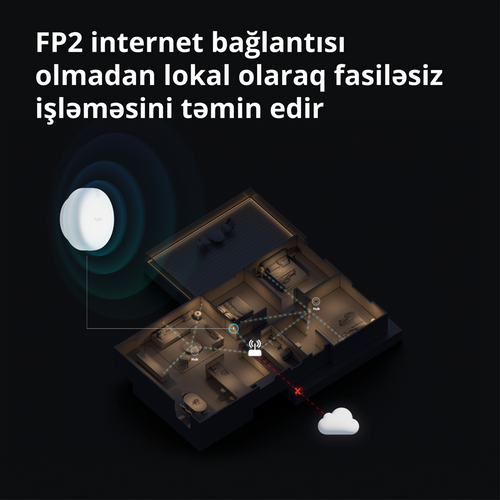 Presence Sensor FP2: Model No: PS-S02D slika 68