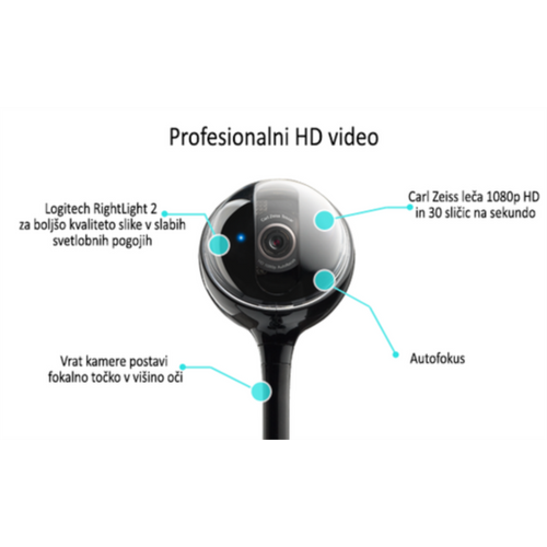 Logitech BCC950 ConferenceCam, USB slika 2