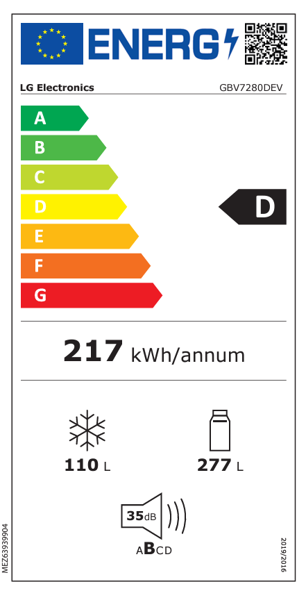 Energetski certifikat D