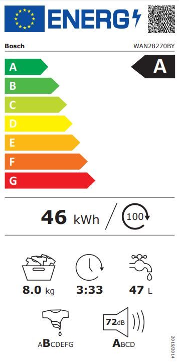 Energetski certifikat A