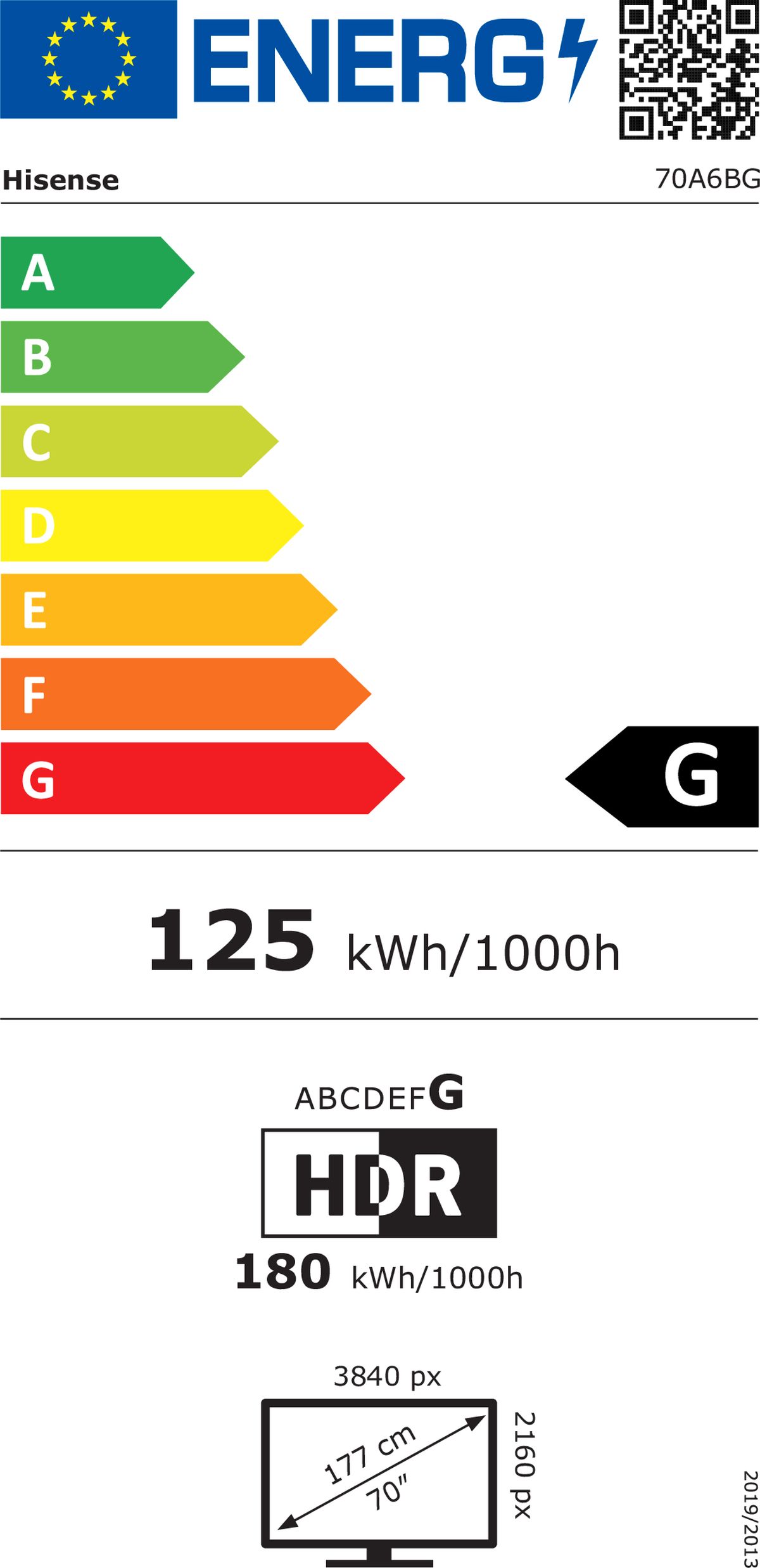 Energetski certifikat 