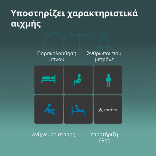 Presence Sensor FP2: Model No: PS-S02D slika 75