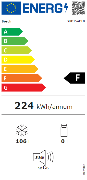 Energetski certifikat F