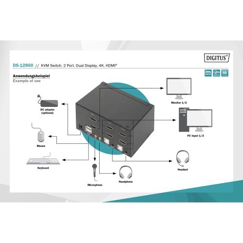 DIGITUS DS-12860 slika 3