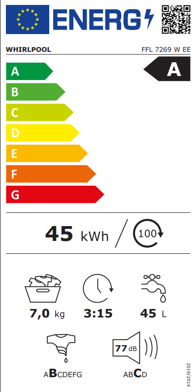 Energetski certifikat A