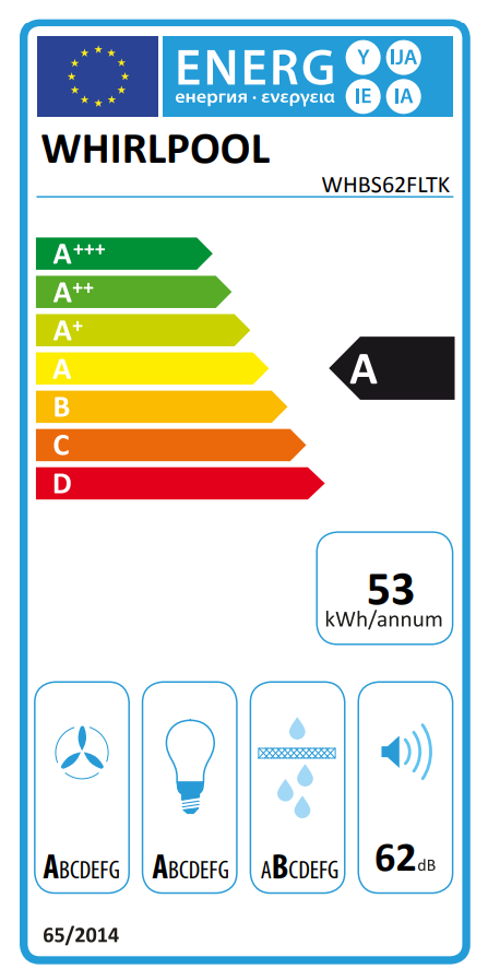 Energetski certifikat A