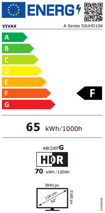 Energetski certifikat F