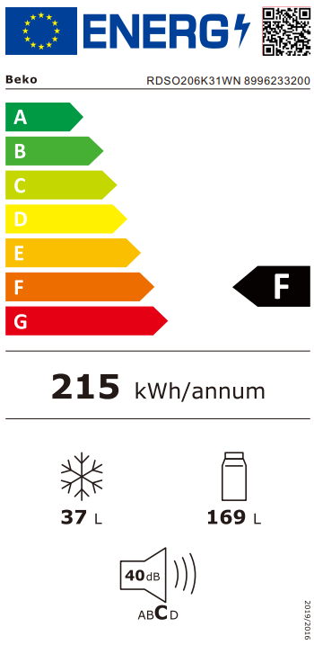 Energetski certifikat F
