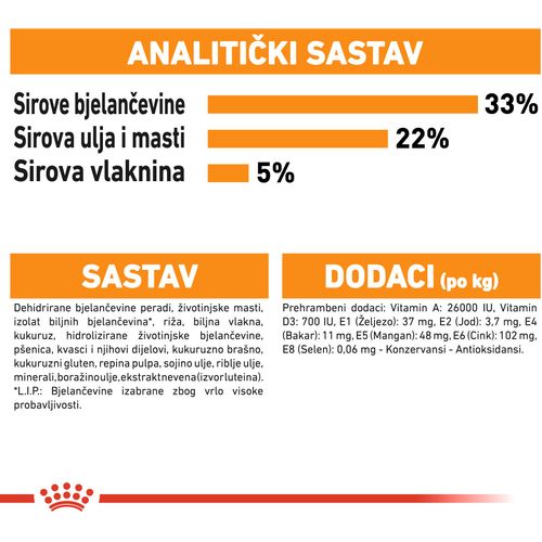 ROYAL CANIN FCN Hair & Skin, uravnotežena potpuna hrana za odrasle mačke, za njegu i nutricionističku potporu dlake i kože, 2 kg slika 4