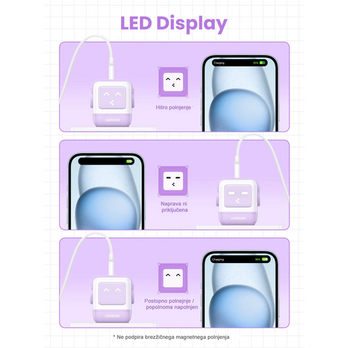 Ugreen Nexode Robot GaN punjač od 65W - ljubičasti slika 3