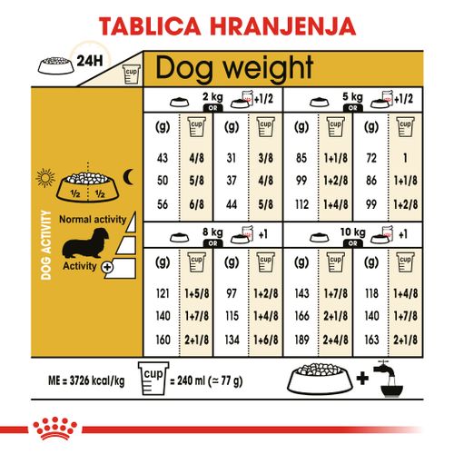 ROYAL CANIN BHN Dachshund (Jazavčar) Adult, potpuna hrana specijalno prilagođena potrebama odraslih i starijih jazavčara, 1,5 kg slika 3