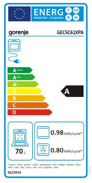 Energetski certifikat A