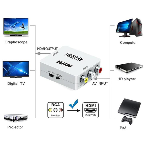 Adapter Box AV na HDMI JWD-H6 slika 4