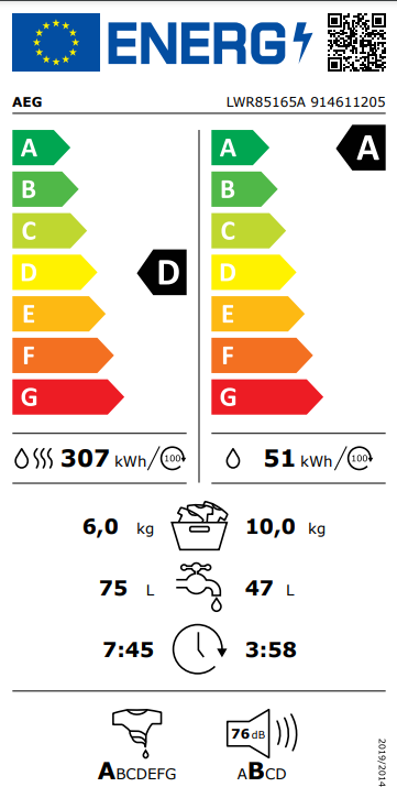 Energetski certifikat A