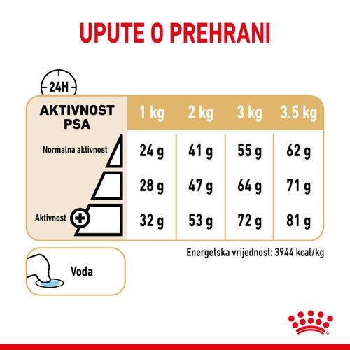 ROYAL CANIN BHN Pomeranian Adult, potpuna hrana za pse, specijalno za odrasle i starije pse pasmine pomeranac starije od 8 mjeseci, 1,5 kg slika 3