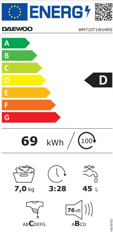 Energetski certifikat D